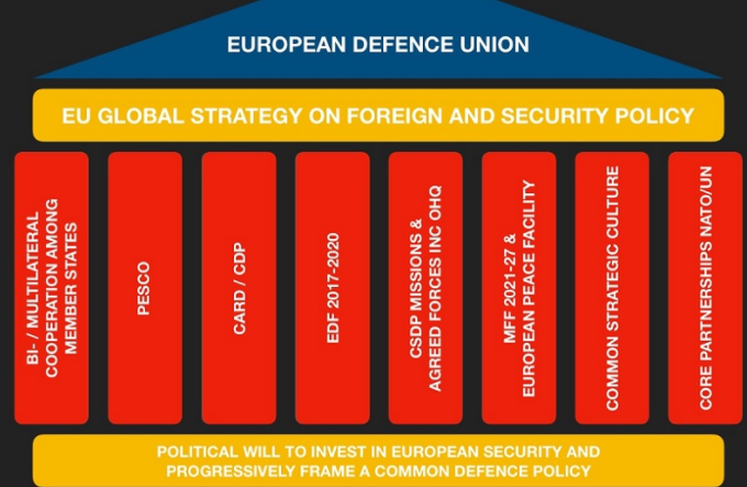 Norges forsvar legges under EU